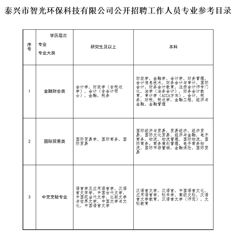 泰兴人才网，最新招聘信息桥梁，连接企业与人才的力量