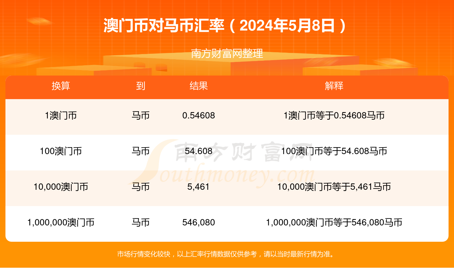 2024年澳门特马今晚开奖号码,实地数据验证实施_DP95.698