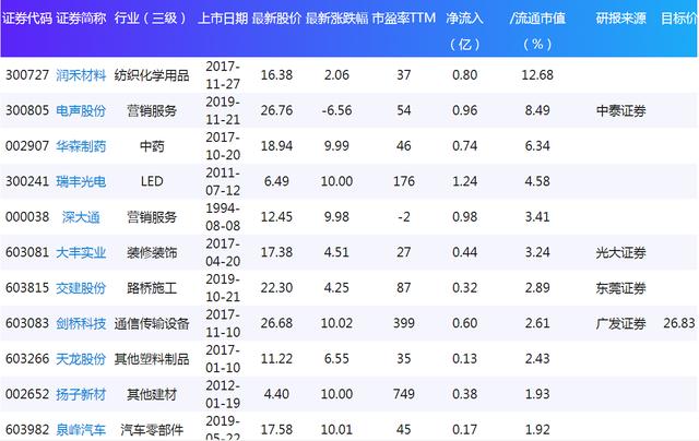 2023年澳门特马今晚开码,数据资料解释落实_yShop95.619