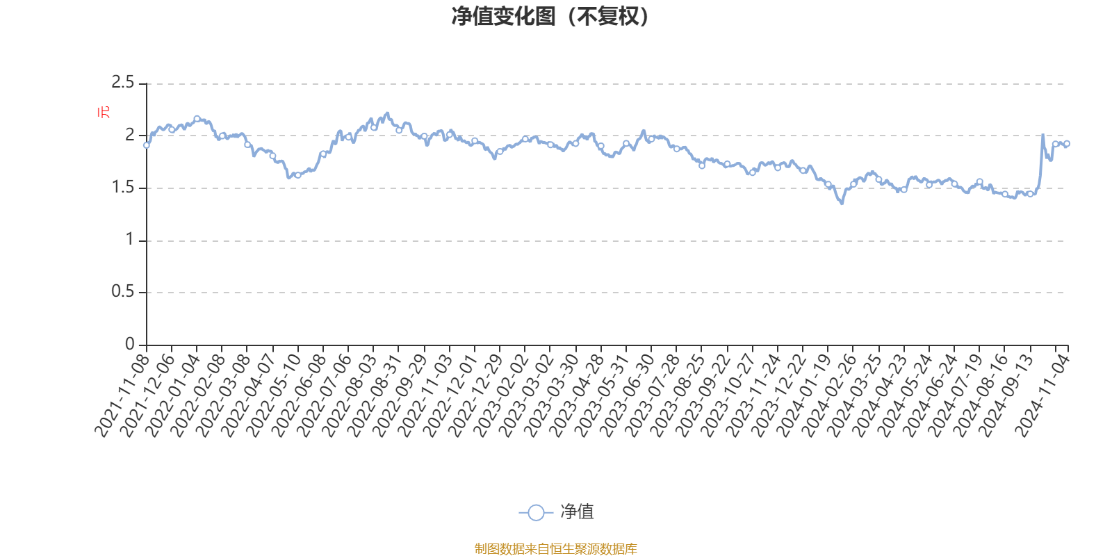 2024年11月 第22页