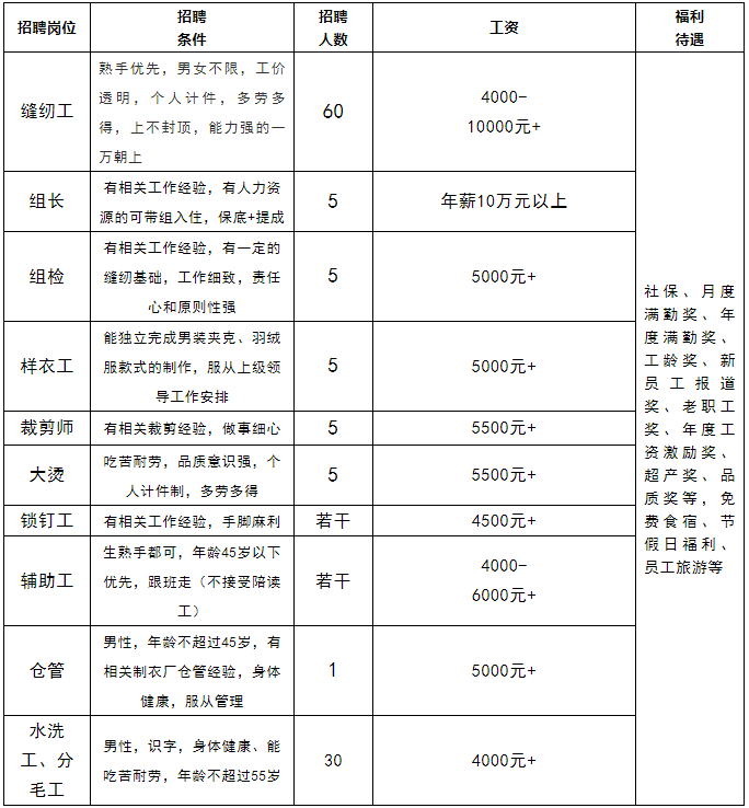 舒城城关最新招聘信息汇总