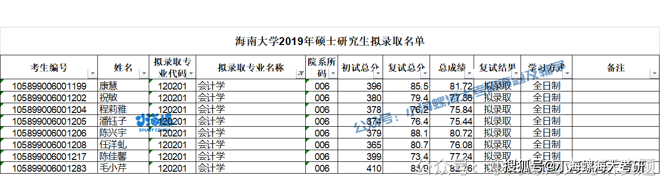 2024澳门开奖历史记录结果查询,快速响应策略解析_GM版42.856