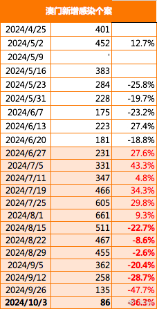 2024新澳门正版免费资木车,效率资料解释落实_HDR版31.964