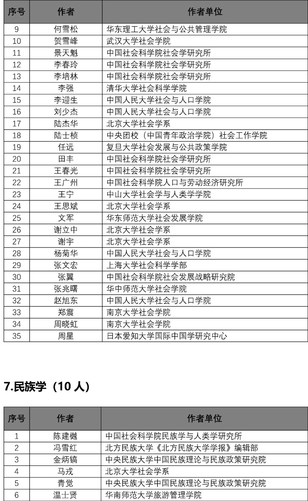 新澳门2024年资料大全宫家婆,标准化实施评估_专家版37.774