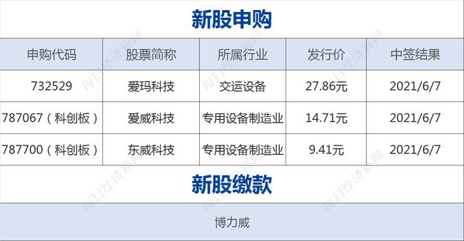 新澳2024今晚开奖结果,可靠分析解析说明_HarmonyOS94.958