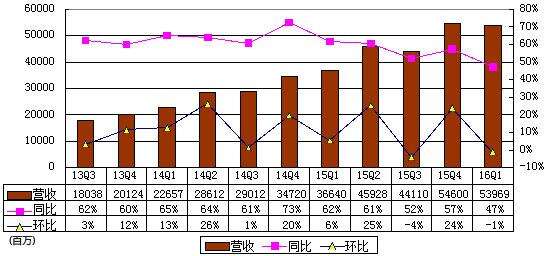 新澳门历史开奖记录查询,数据说明解析_VR84.540