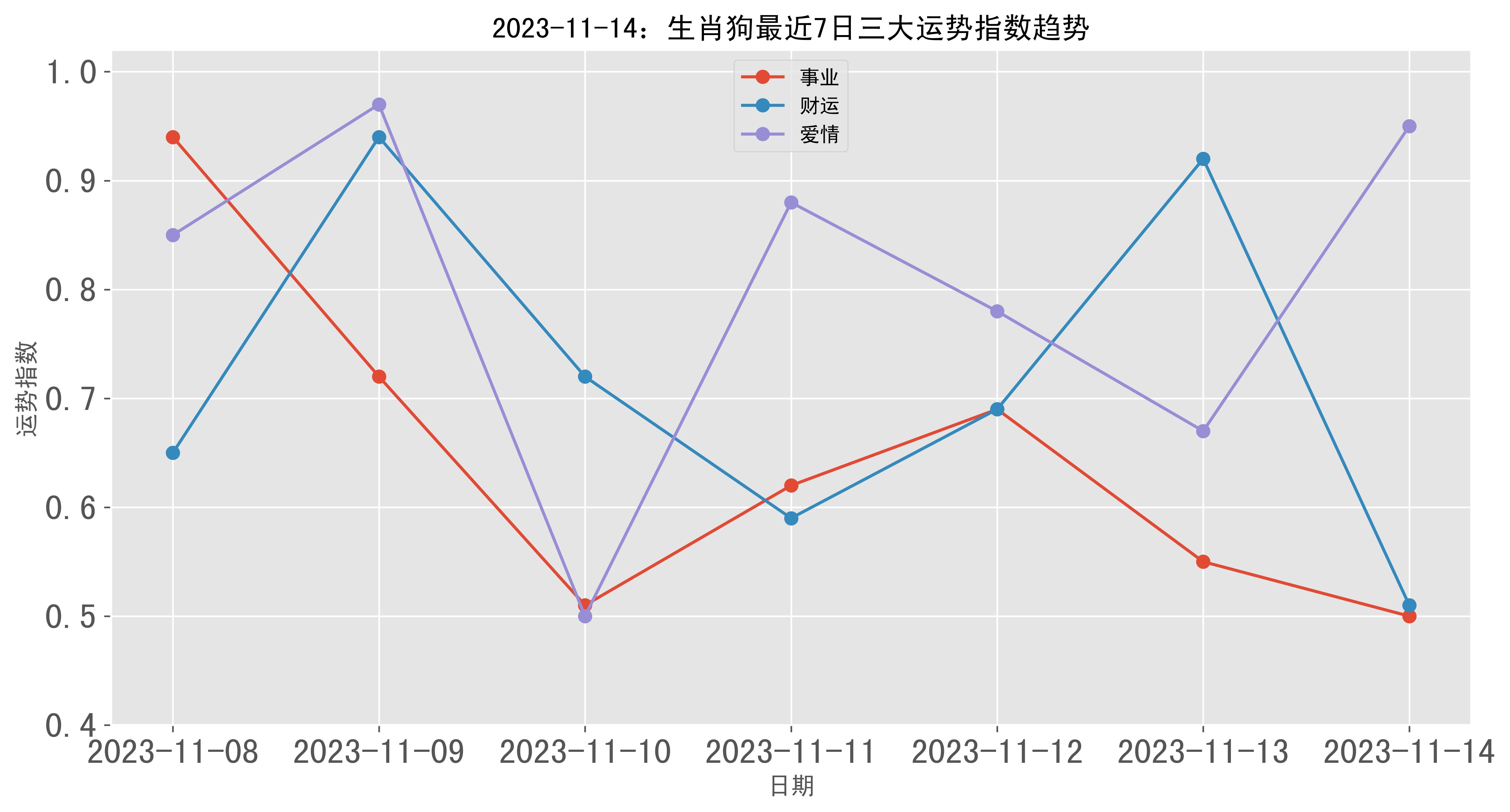 跑狗图2024年今期,数据整合执行方案_HDR版12.454