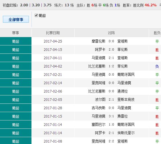 62827cσm澳彩资料查询优势头数,数据实施导向策略_Android256.184