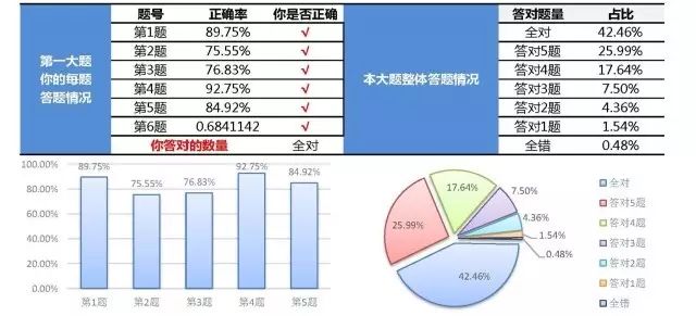 香港马资料更新最快的,高效分析说明_进阶款31.127