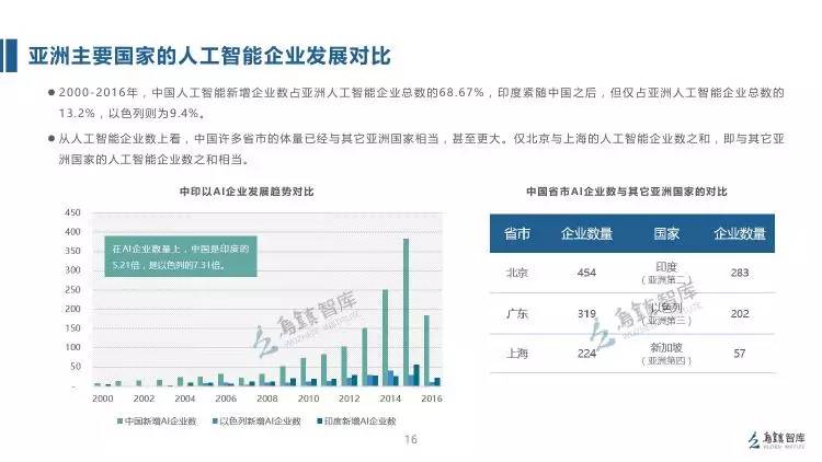 香港最快免费资料大全,深入应用数据解析_投资版79.477