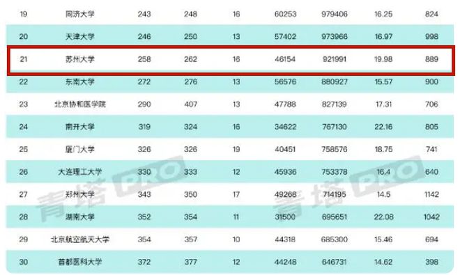 2023年全国大学最新排行榜概览