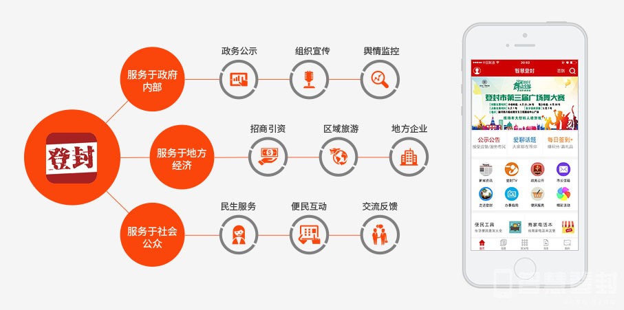 智慧登封，数字化时代的全新下载之旅