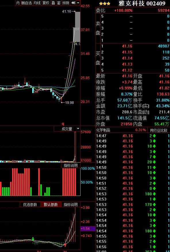 雅克科技股票最新消息深度剖析