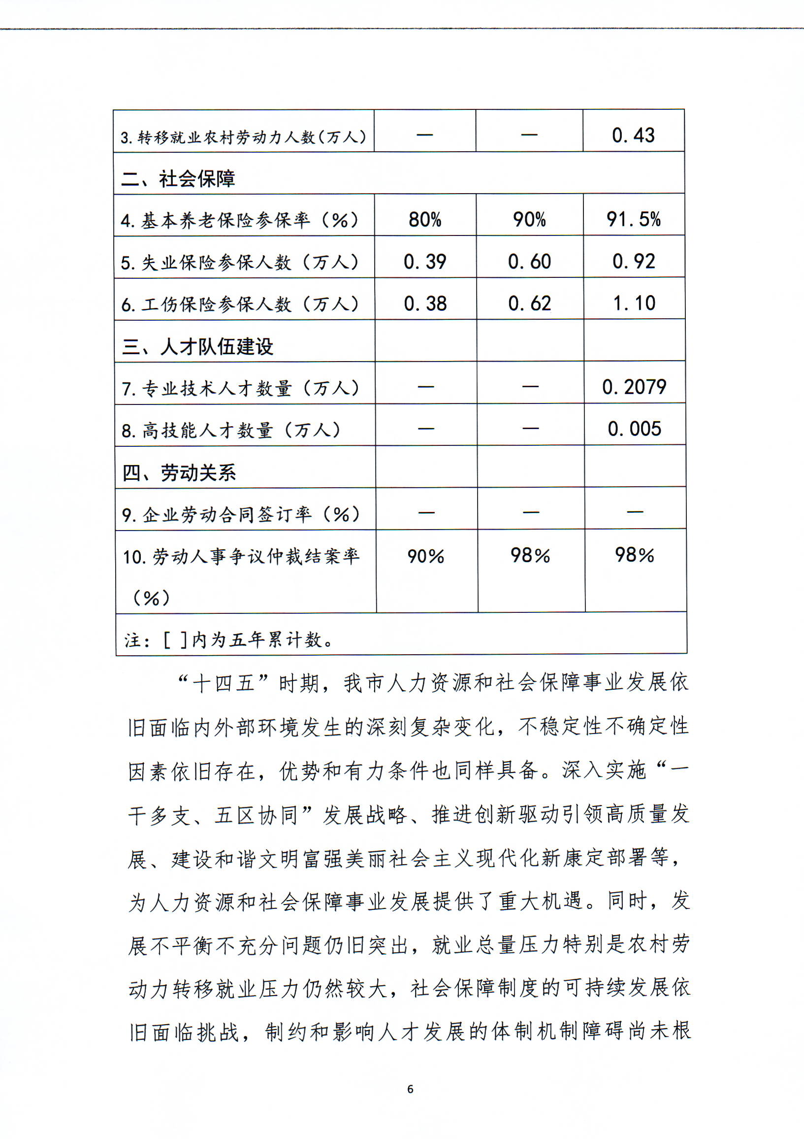 鼎湖区人力资源和社会保障局未来发展规划展望