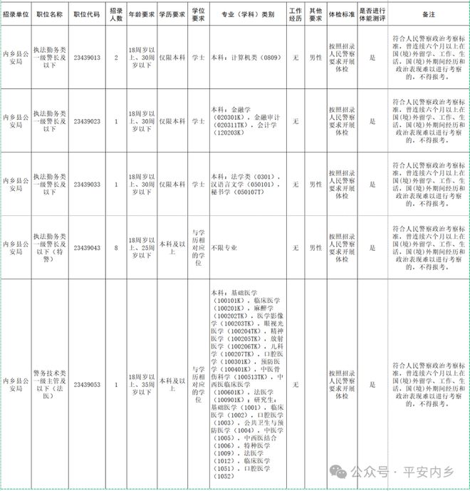 南召县公安局最新招聘启事