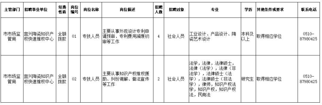 小店区市场监督管理局最新招聘信息全面解析