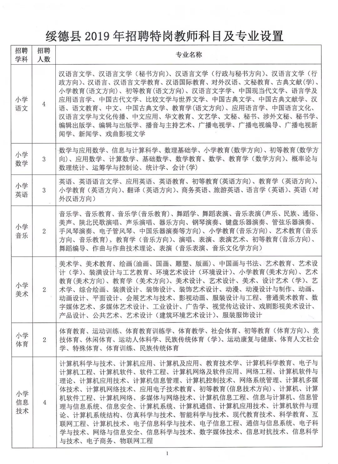 裴德镇最新招聘信息全面解析