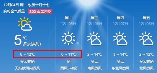 昌华里社区居委会天气预报更新通知