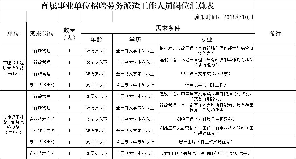 巴林右旗住房和城乡建设局最新招聘信息全面解析