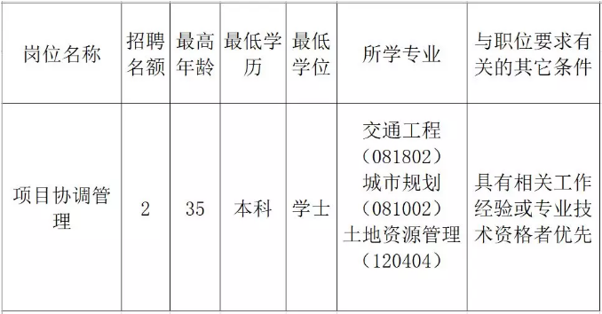 苍溪县发展和改革局最新招聘信息全面解析