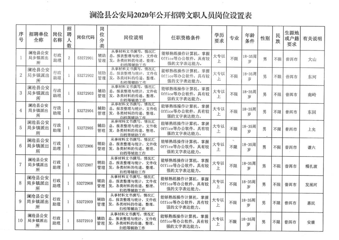 波密县公安局最新招聘详解及职位信息