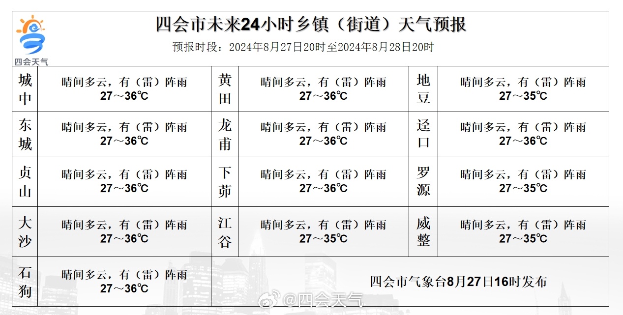 尖果诺村委会天气预报及气象深度分析