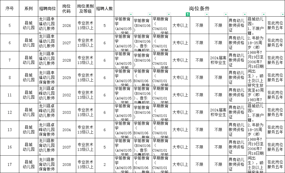 龙川县教育局最新招聘信息深度解读