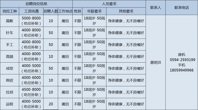 荔城区初中最新招聘概览