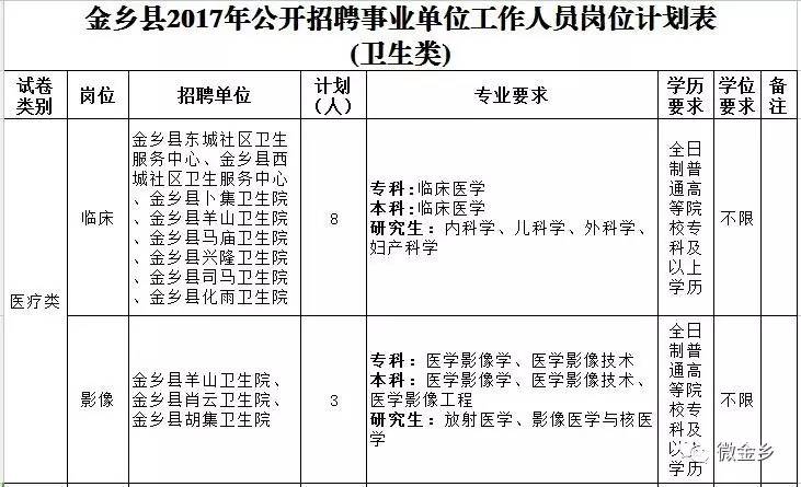 金乡县级公路维护监理事业单位发展规划展望