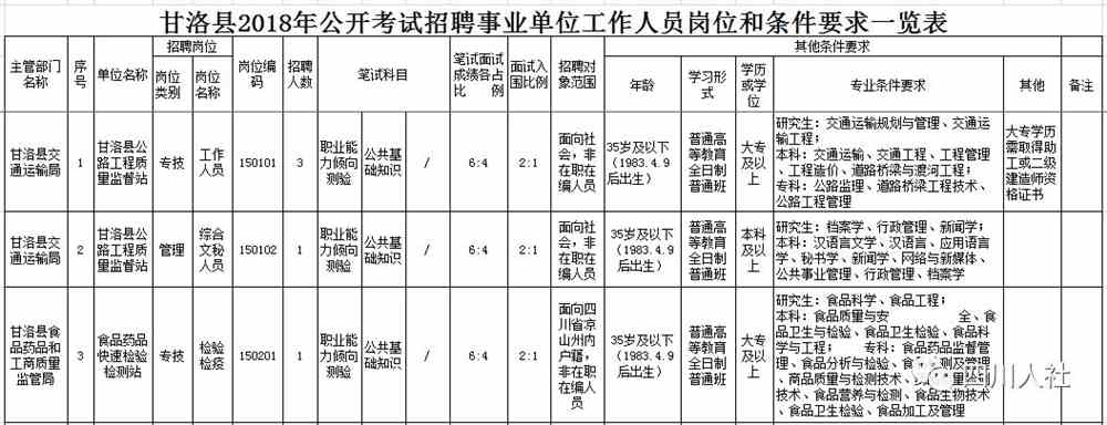 凉山彝族自治州司法局最新招聘公告详解