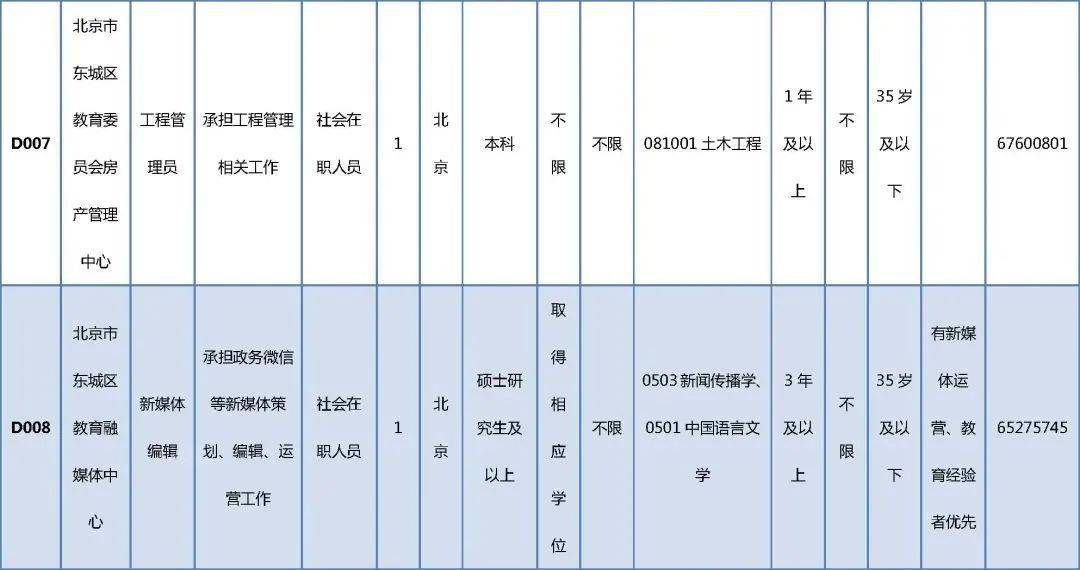 汇川区成人教育事业单位招聘启事全新发布