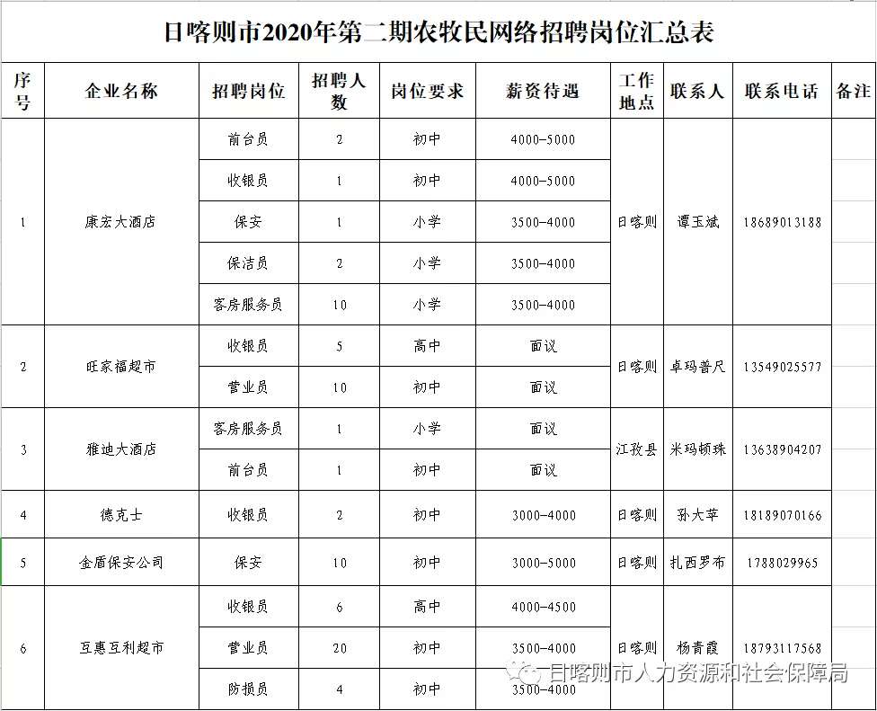 聂日雄乡最新招聘信息概览