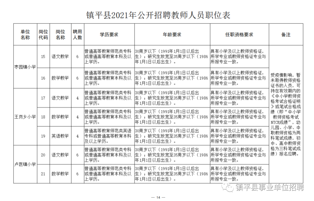 蓬溪县成人教育事业单位招聘新动态，最新职位发布及其社会影响