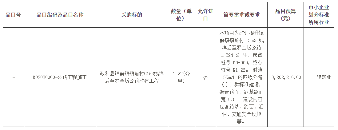 政和县级公路维护监理事业单位最新项目深度研究