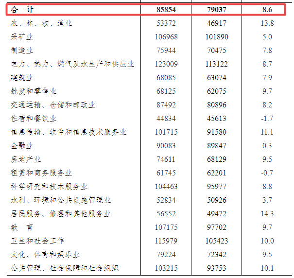 冬达村天气预报更新通知