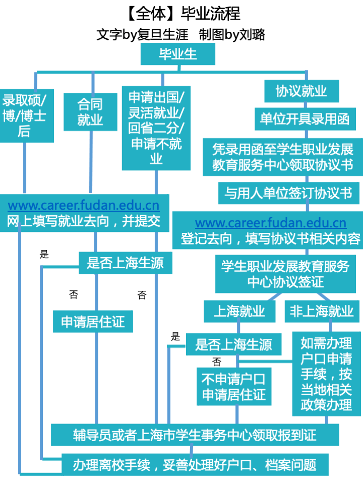 浅语丶 第3页