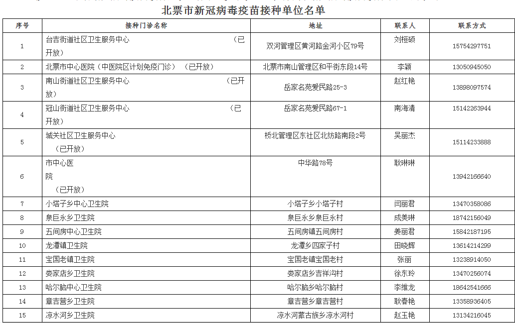 2024新澳门天天开奖攻略,快速问题处理策略_粉丝款13.276