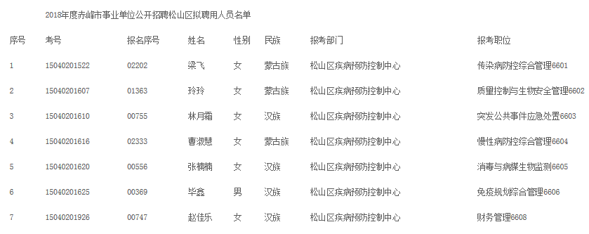 尖山区住房和城乡建设局最新招聘公告概览