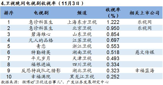 香港正版资料全年免费公开一,可靠分析解析说明_WP版97.884