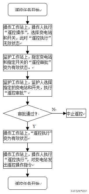 新奥资料免费精准期期准,灵活操作方案设计_模拟版98.917