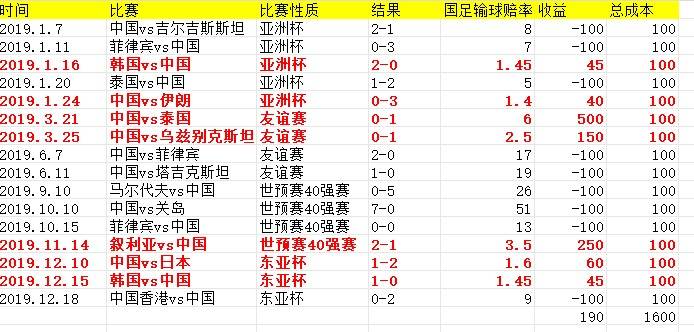 澳门王中王100%期期准,经济方案解析_社交版48.780