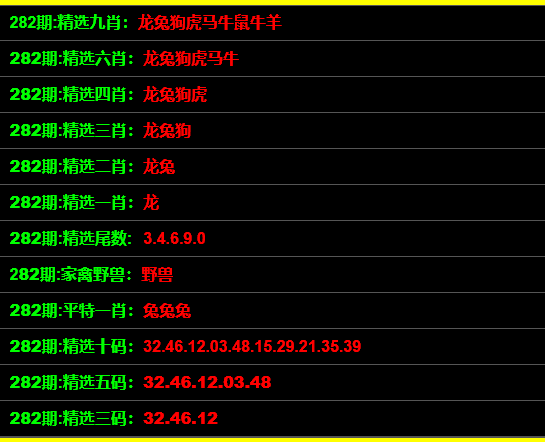 管家婆一码一肖100中奖舟山,统计解答解释定义_suite15.936