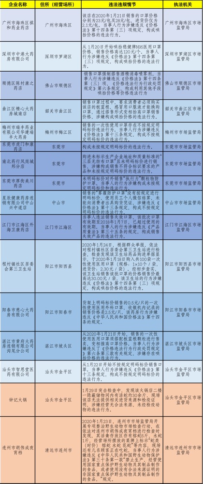 2024天天开好彩大全,效率资料解释落实_Tablet32.422