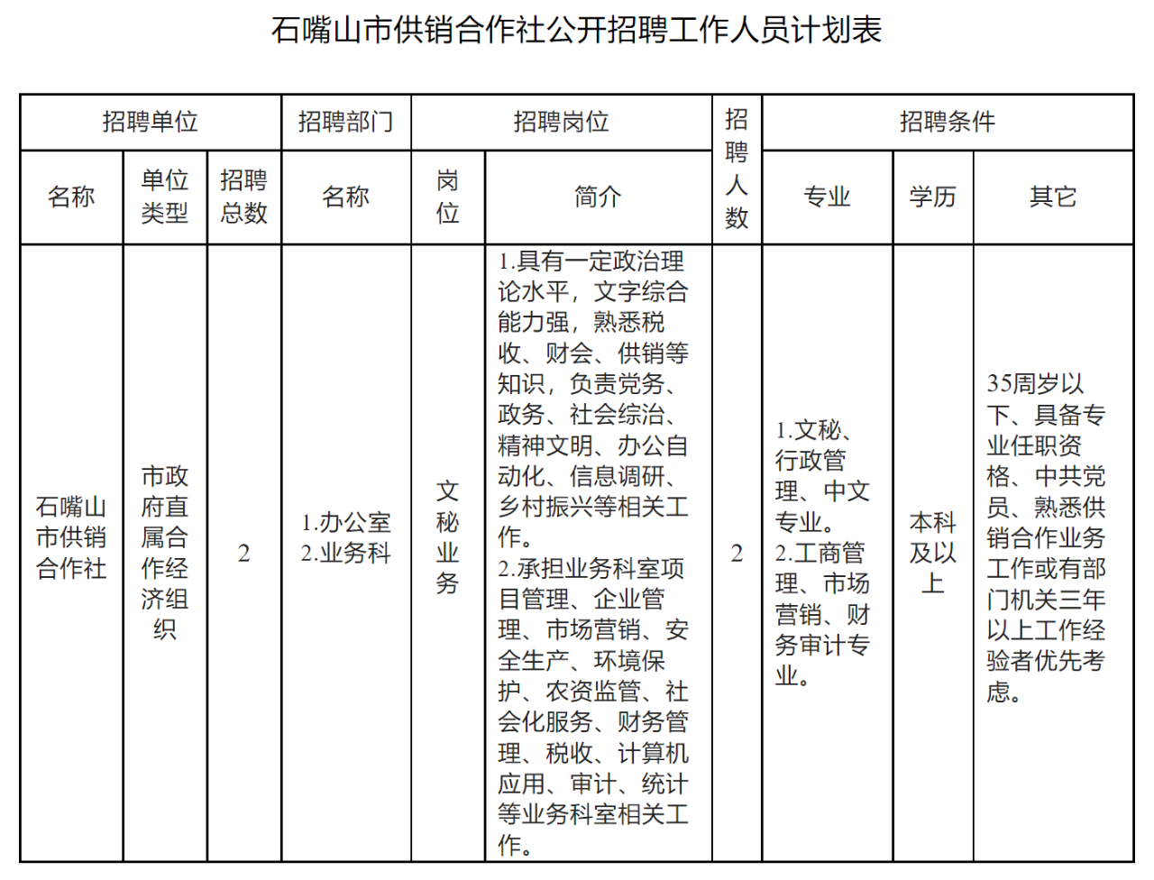 石嘴山市发展和改革委员会最新招聘概览