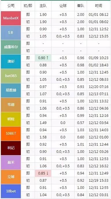 垂耳兔 第3页