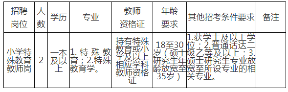 临洮县体育局最新招聘信息全面解析