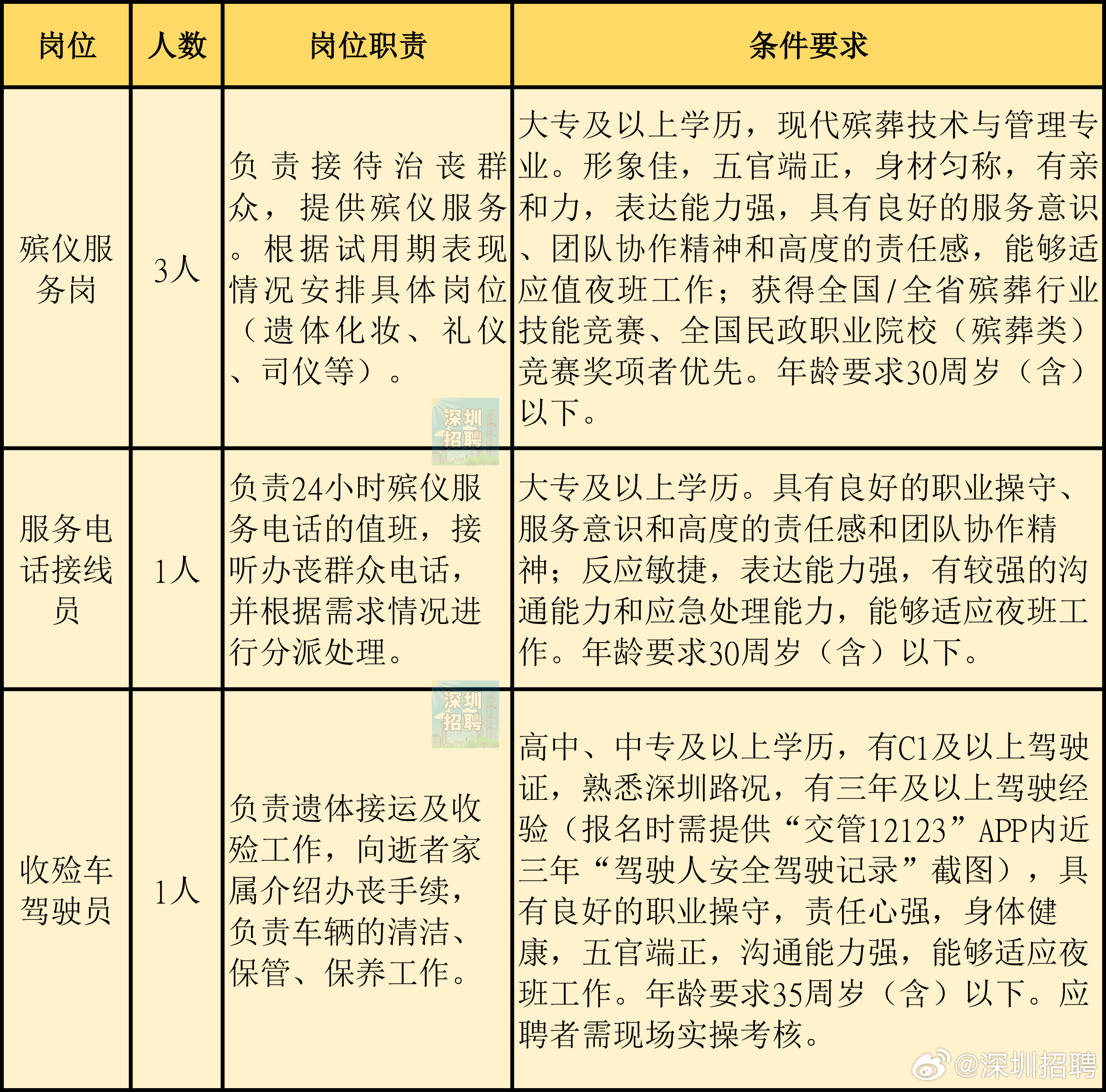 云龙区殡葬事业单位招聘信息与行业趋势解析