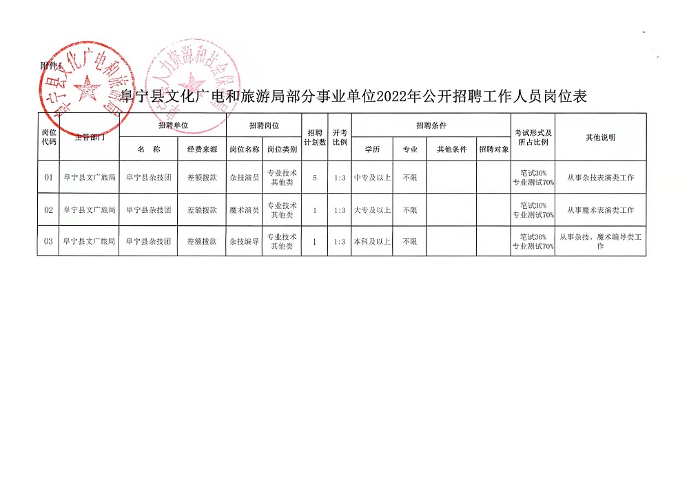 冕宁县文化局最新招聘信息与招聘动态概览