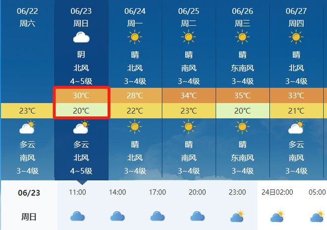 安昌乡天气预报更新通知