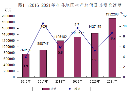 乡宁县统计局未来发展规划探索，助力县域经济腾飞